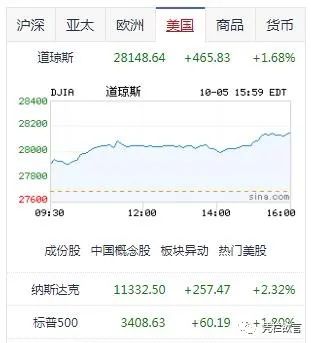 背离与贬值风险—人民币汇率和美债收益率同创新高