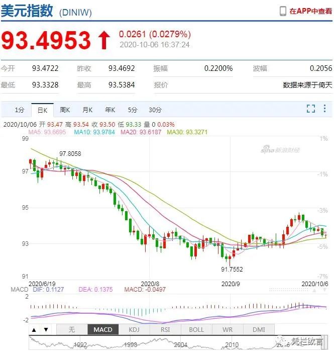 背离与贬值风险—人民币汇率和美债收益率同创新高