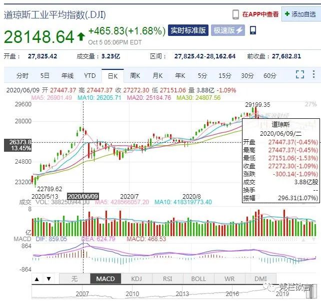 背离与贬值风险—人民币汇率和美债收益率同创新高