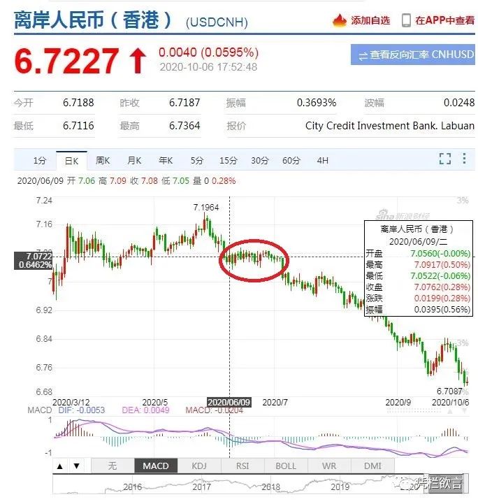 背离与贬值风险—人民币汇率和美债收益率同创新高