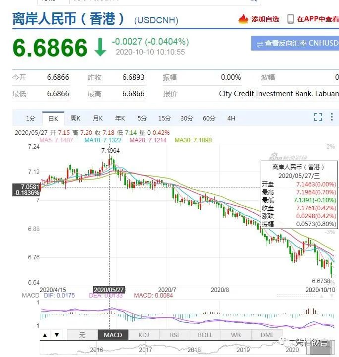 凭栏:解读央行下调远期售汇风险准备金率至0