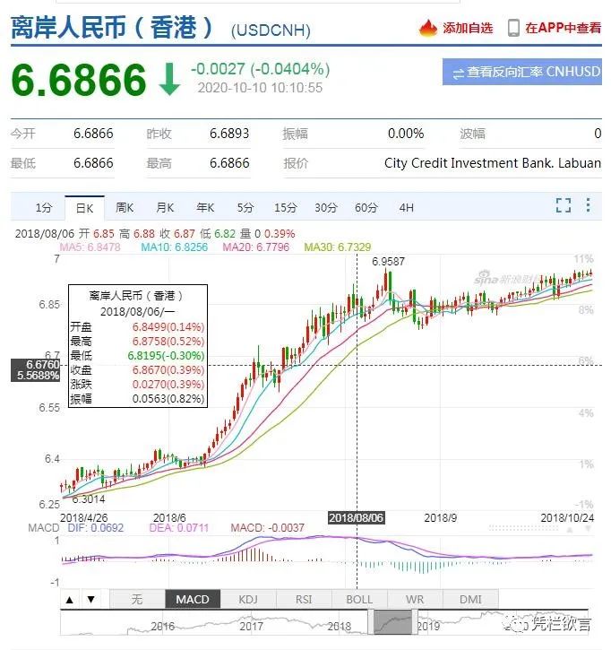 凭栏:解读央行下调远期售汇风险准备金率至0