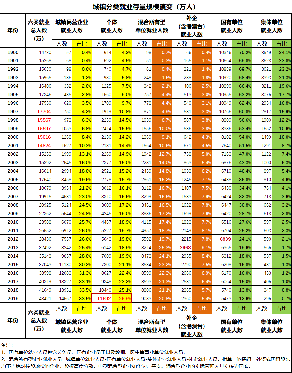 蛮族勇士：个体户决战房地产