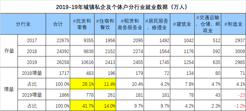 蛮族勇士：个体户决战房地产