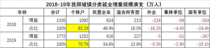 蛮族勇士：个体户决战房地产