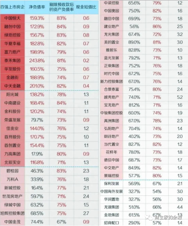 房地产欠下那么多债，钱都去哪儿了？