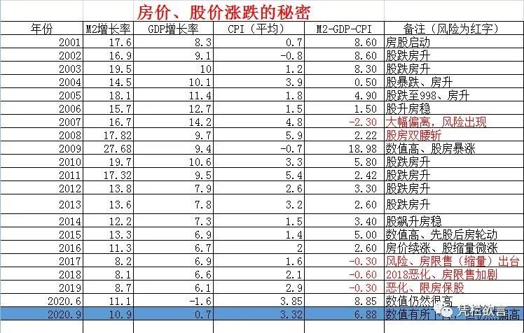 凭栏：GDP——数据的疑问