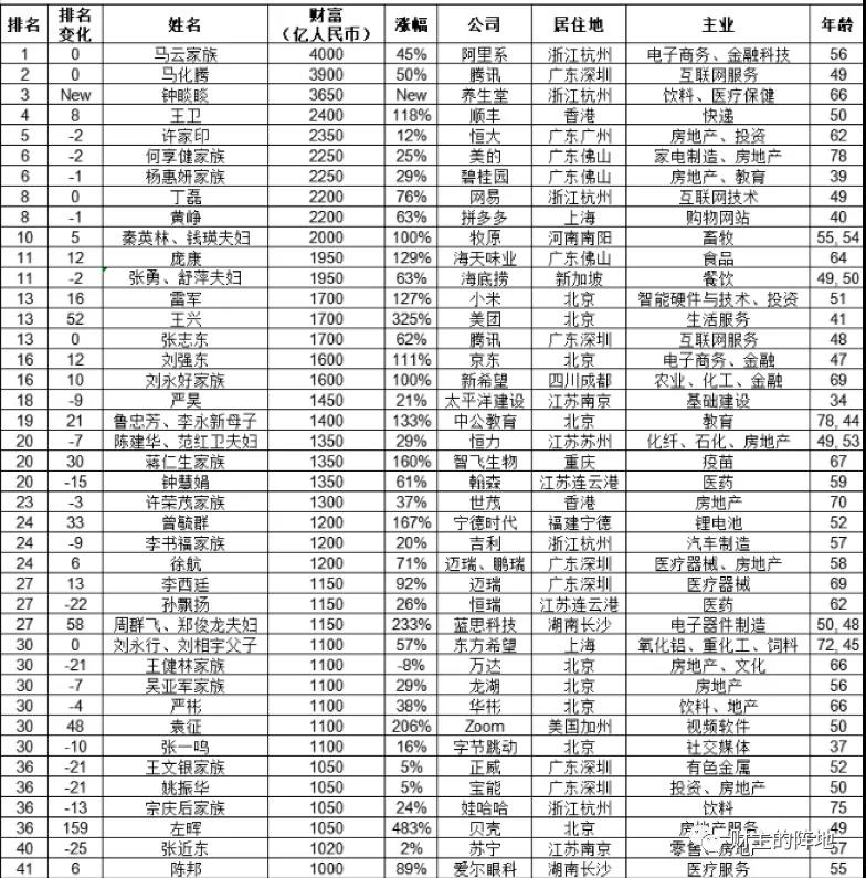 路财主：距离“终产者”出现，我们还有多远