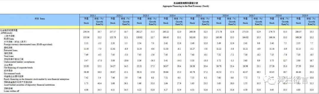 债务悬崖——33单位债务才能生产1单位GDP