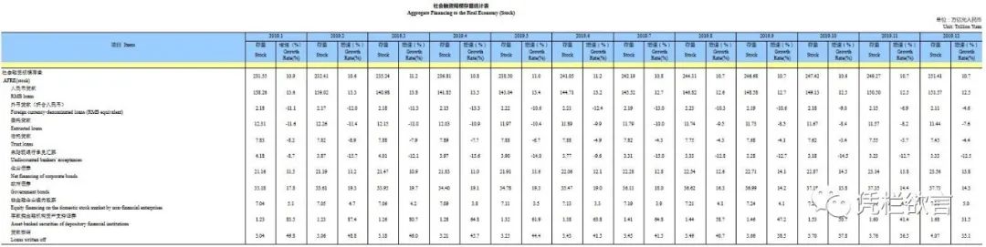 债务悬崖——33单位债务才能生产1单位GDP