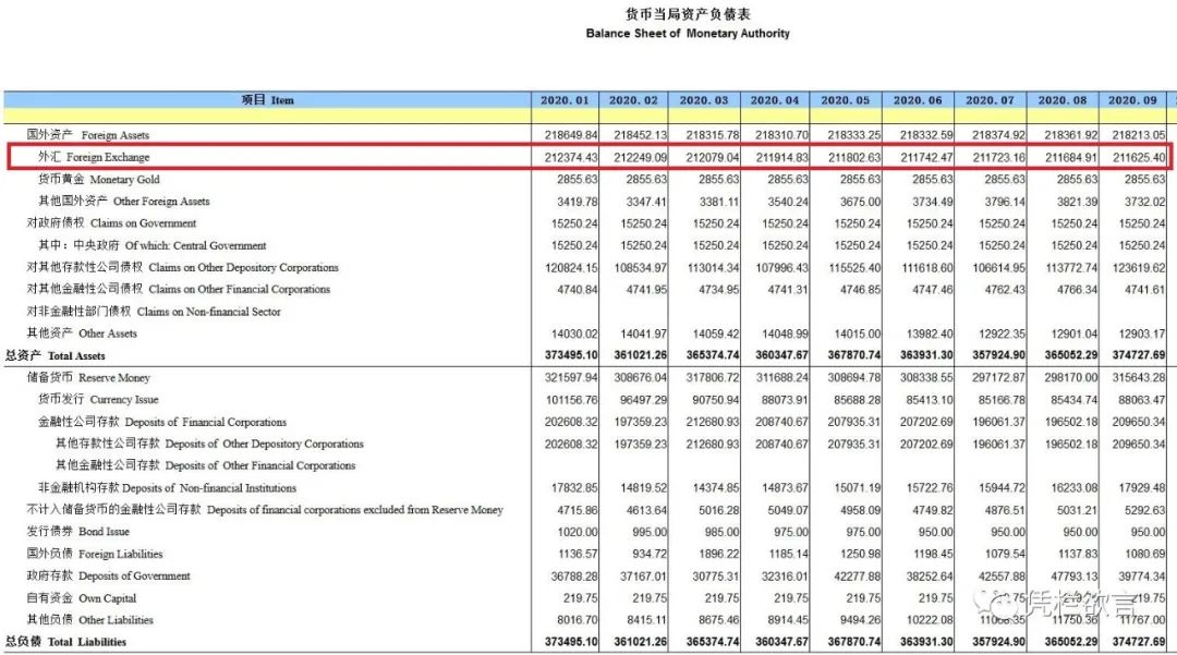 债务悬崖——33单位债务才能生产1单位GDP
