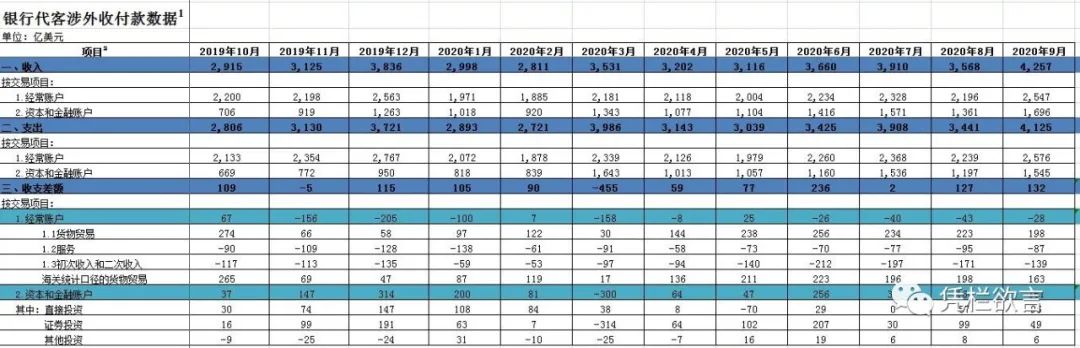 外债的构成——中国对外负债5.7万亿美元