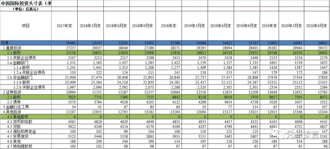 外债的构成——中国对外负债5.7万亿美元