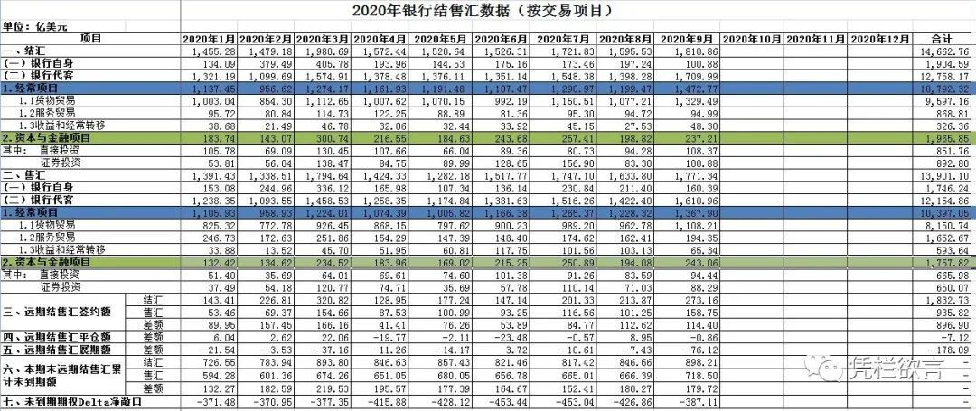 外债的构成——中国对外负债5.7万亿美元