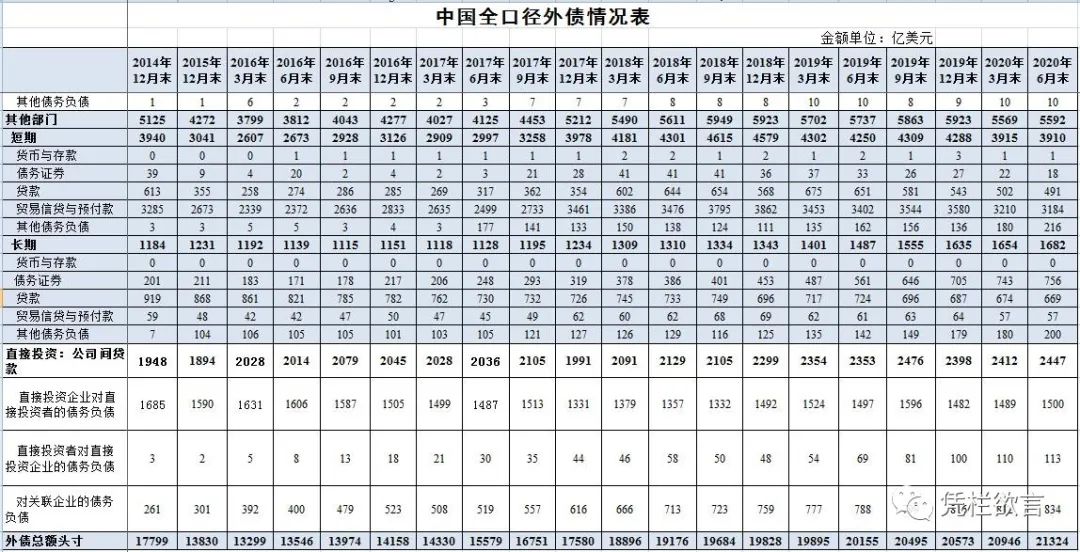 外债的构成——中国对外负债5.7万亿美元