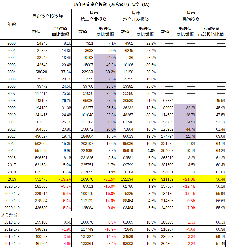 老蛮：三足债务——前三季度经济运行综述