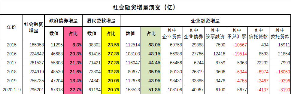 老蛮：三足债务——前三季度经济运行综述