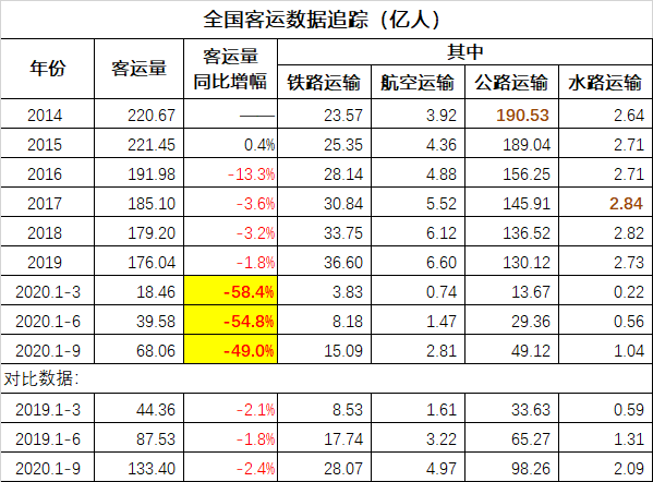 老蛮：三足债务——前三季度经济运行综述