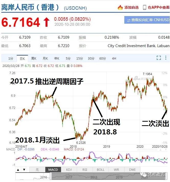 凭栏:股汇双熊,债牛?逆周期因子淡出的影响