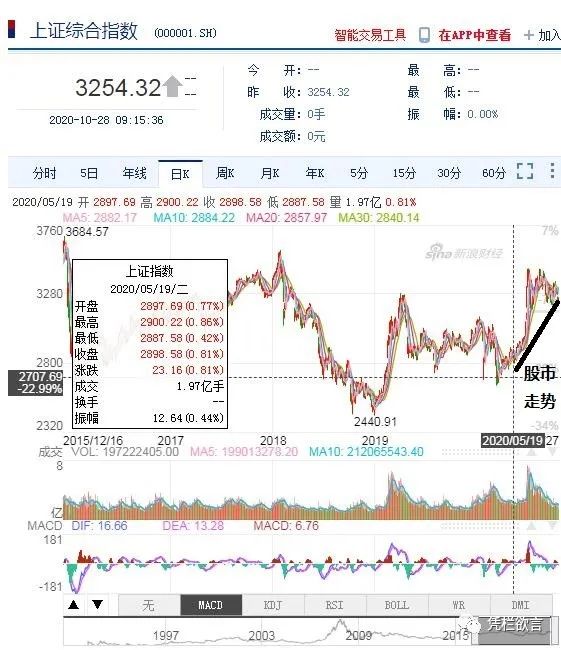 凭栏:股汇双熊,债牛?逆周期因子淡出的影响