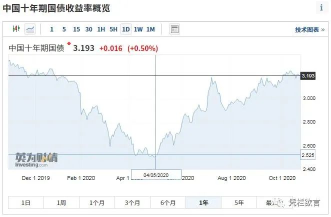 凭栏:股汇双熊,债牛?逆周期因子淡出的影响