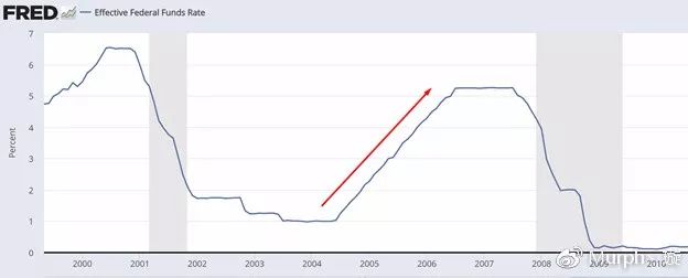 大空头的警告：值得中国所有人看三遍