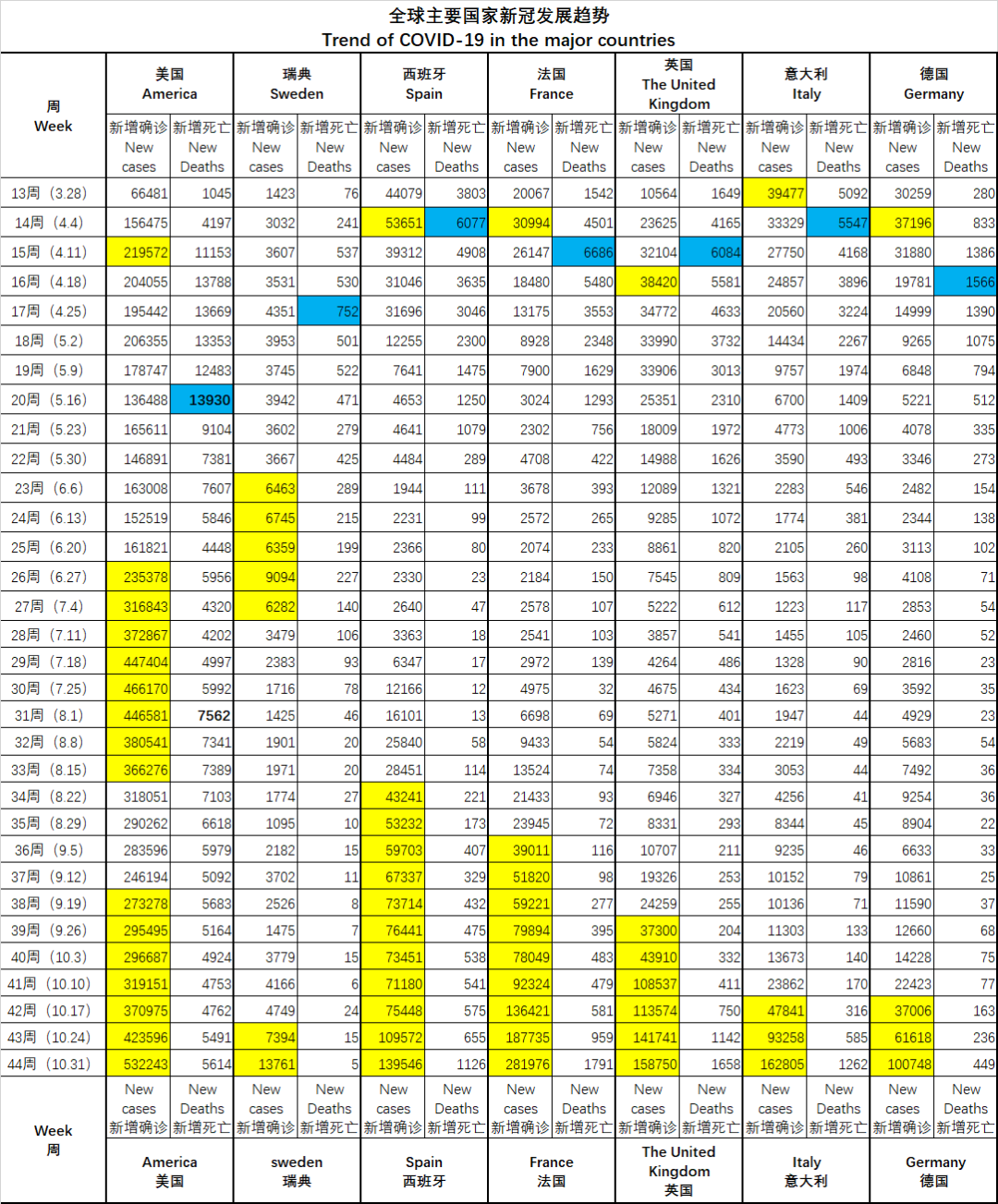 蛮族勇士：【冲突中的世界】第44周全球大事记