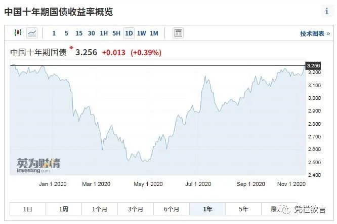 凭栏：经济和金融双重掣肘，如何破局？