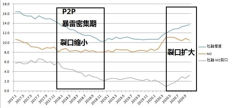凭栏：谁是软着陆的代价？