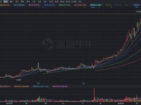 富途证券:在线教育,港美股市场上的当红炸子鸡