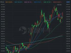 富途点评 | 游戏加速增长,金融科技引领腾讯下个十年