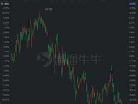 想靠买股收息?那得盯紧公司!否则逻辑变了也会亏