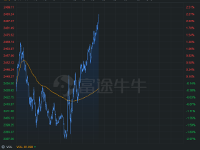 美股史诗级大反弹后,又添2万亿刺激计划,到触底反弹的关键时刻了吗?
