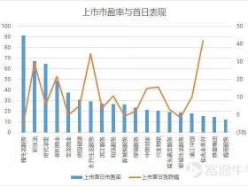 物业股投资指南:又有五家物业新股要IPO
