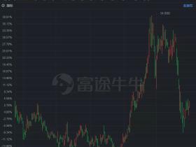 财报前瞻 | 5G大年,小米最新财报受疫情影响会大吗?