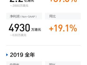 富途控股四季报:营收同比增36.8% 财富管理业务规模翻番至60亿