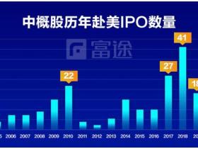 【牛牛课堂】美股打新怎么样?一文带你了解美股打新