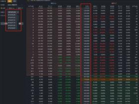 【牛牛课堂】期权入门课:期权交易策略有哪些?