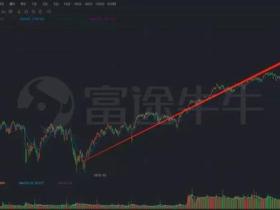 【牛牛课堂】期权入门课:如何玩转期权交易?