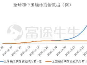 富途证券：海外抗疫需求爆发，哪些医疗器械公司受益？