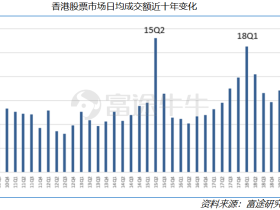 十年流动性大复盘!中概股惨遭信任危机 港股的机会来了?