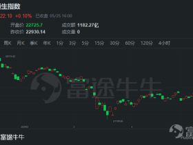 港股频繁回购,如何辨别出哪类回购股有超额收益?