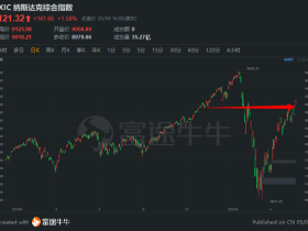 空头已死?美五大科技巨头财报大放异彩,买买买进行时?