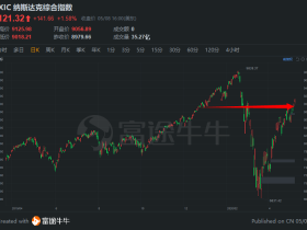 空头已死？美五大科技巨头财报大放异彩，买买买进行时？