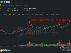 港股扫雷指南:以史为鉴防老千