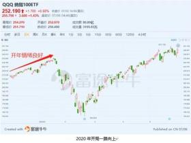 上半年美股从“一泻千里”到“一路狂飙”,下半年你能抓住机会吗?