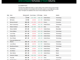 蚂蚁集团一旦上市,首富马云的身家会增加多少个亿?
