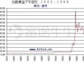 乱世黄金崛起,周期买点狙击