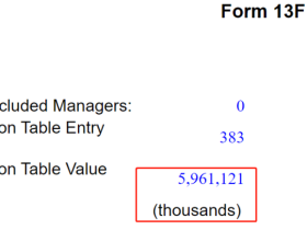 桥水基金最新持仓曝光:大幅加仓中国