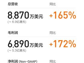富途Q2财报:营收&净利同比超150%增长,半年有资产客户净增超全年预期